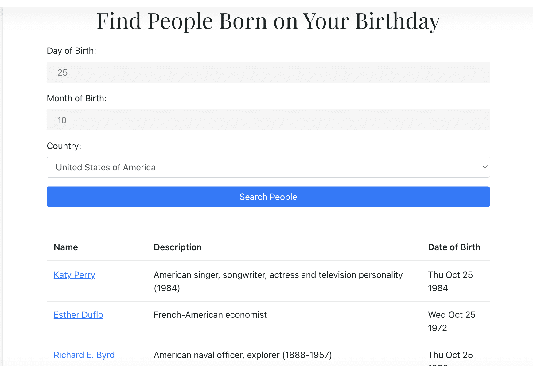 Find People Born on Your Birthday | Find Famous People Born on Your Birthday across the Globe