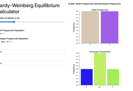 Hardy-Weinberg Equilibrium Calculator for 2 alleles