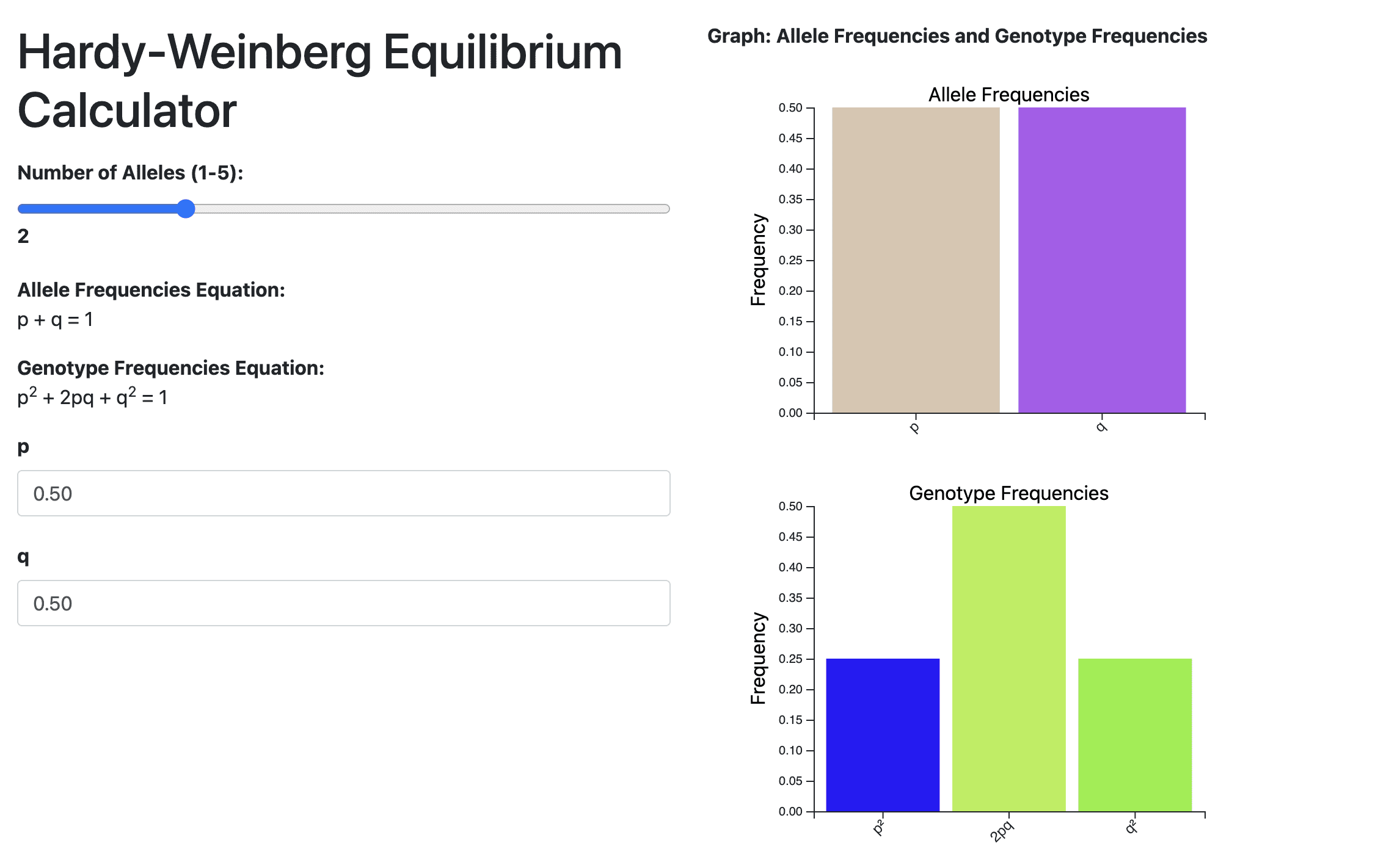 Hardy-Weinberg Equilibrium Calculator for 2 alleles